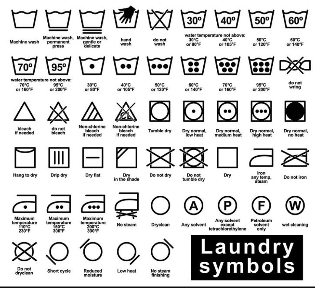 simongerman600's tweet photo. I found this list of #laundry symbols strangely fascinating. https://t.co/rpKBx6BVTb
