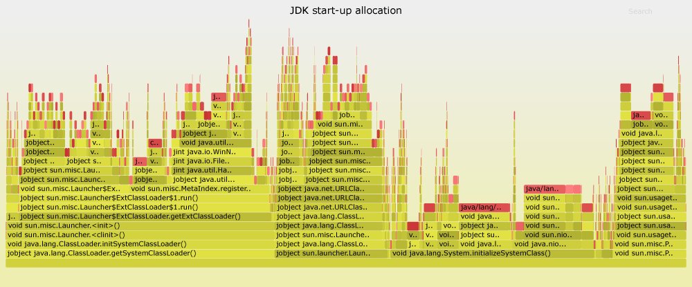 AndreiPangin's tweet image. #flamegraph of objects allocated at JDK start-up. Inspired by stackoverflow.com/q/44333286/344…