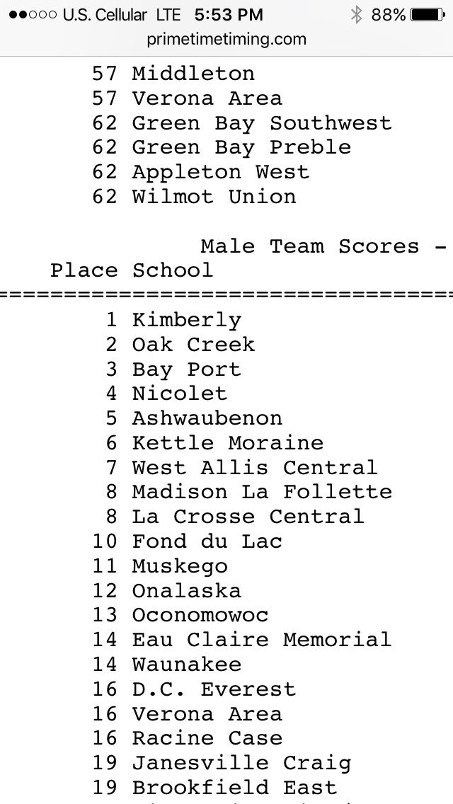 WACTrack's tweet photo. Well would you look at that!! We finished 7th this year as a team!!! https://t.co/YO9CYMlWhX