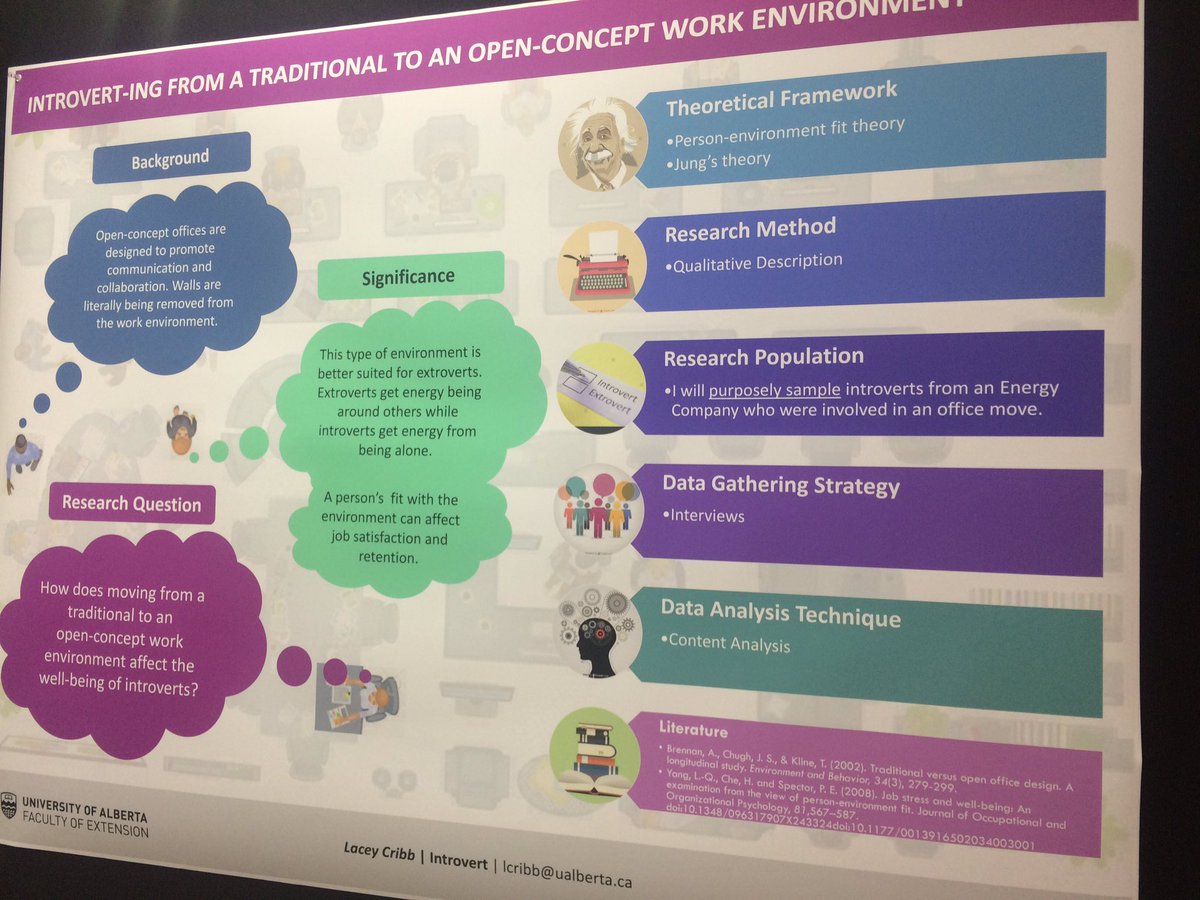 TaylorHulan's tweet image. @thefirstjoel Fellow Nflder Lacy Cribb&apos;s poster/research  on #introverts #mact2017