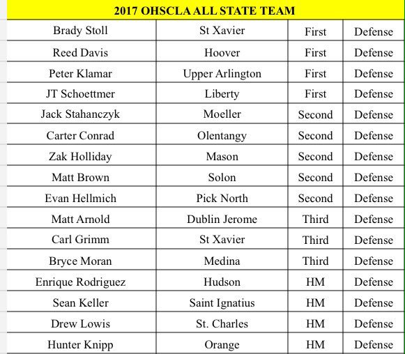 ohiohslca's tweet photo. DI All State M/A/D/Specials https://t.co/Uvb9zpDS4I