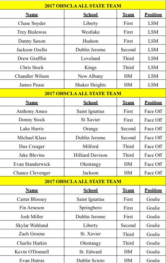 DI All State M/A/D/Specials