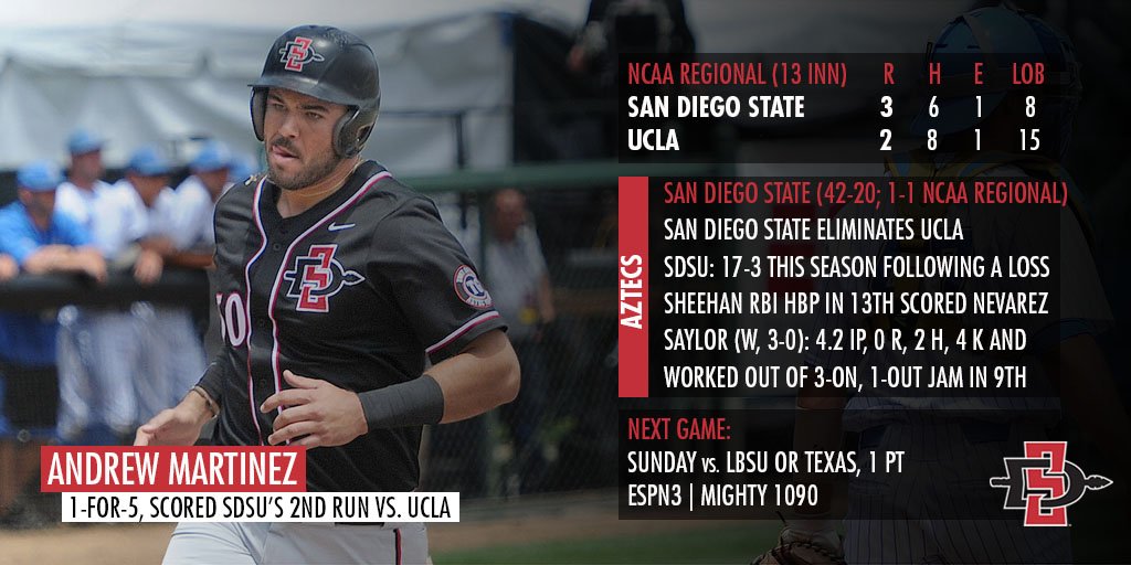 San Diego State Aztecs tweet media