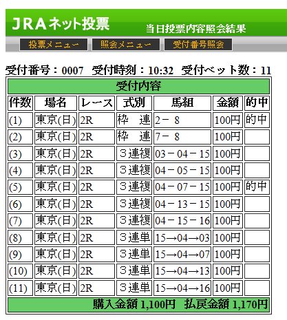 地方 競馬 ネット 投票