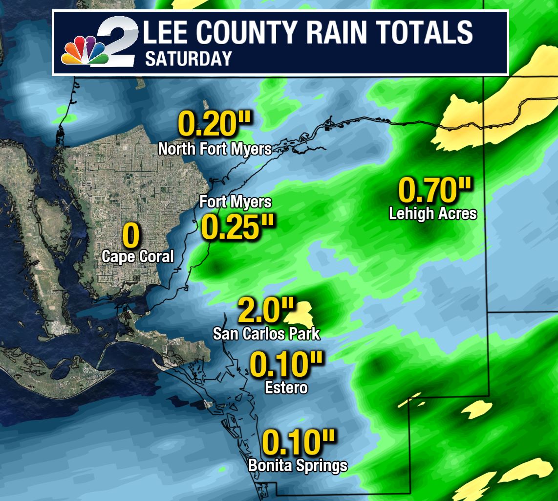 RobDunsTV's tweet photo. No rain for Cape. Rain amounts ranged from a trace to 2" today in Lee County, but Cape and the Lee Co. islands hardly saw a drop. @NBC2 https://t.co/D9tdUXvR1Y