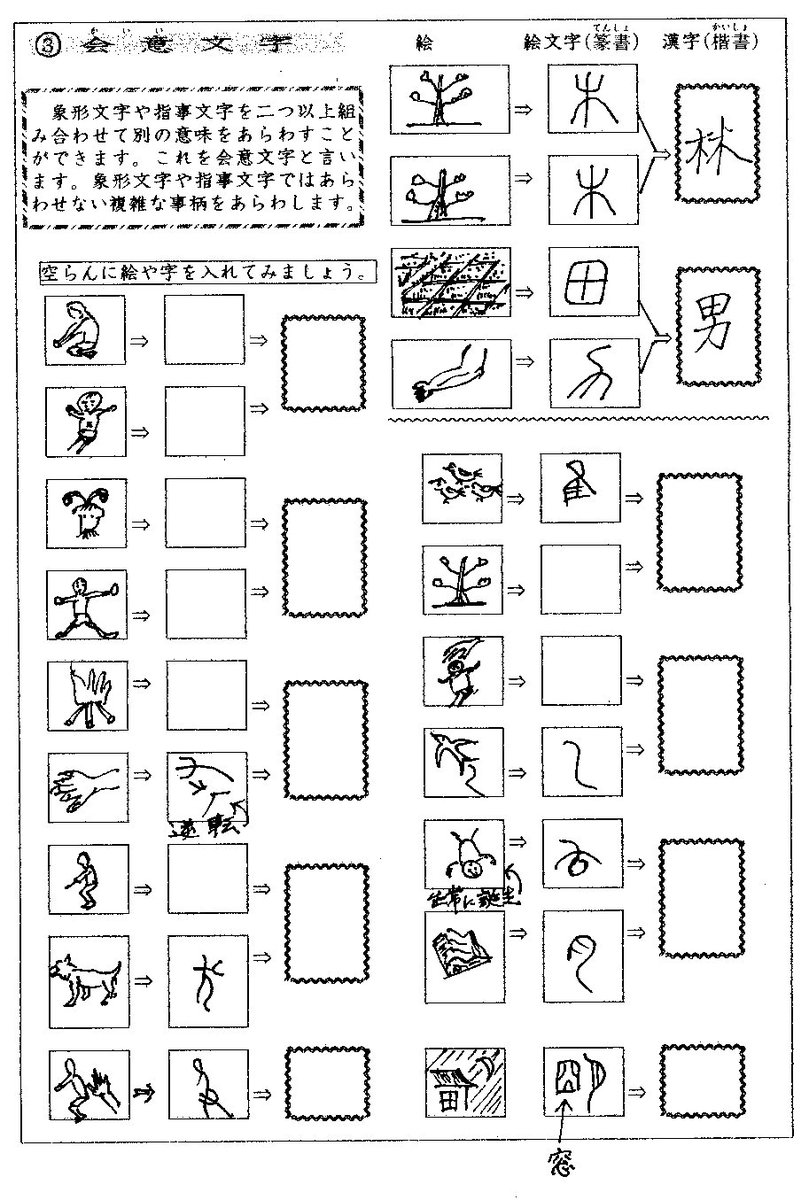 世界の文字bot 会意文字 漢字の仕組みの分類六書の一つ 象形文字や指示文字を組み合わせて新しい意味を表す漢字やその他の文字 T Co Vrkv4r1z0q T Co 8xdnm5laso Twitter