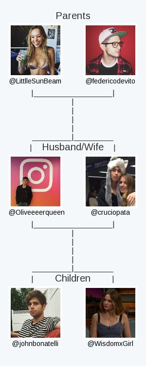 Oliveeeerqueen's tweet photo. My twitter family is:
@LittlleSunBeam @federicodevito @cruciopata @johnbonatelli @WisdomxGirl

via https://t.co/MORe4y2fy1

. https://t.co/AAUi0vOdva