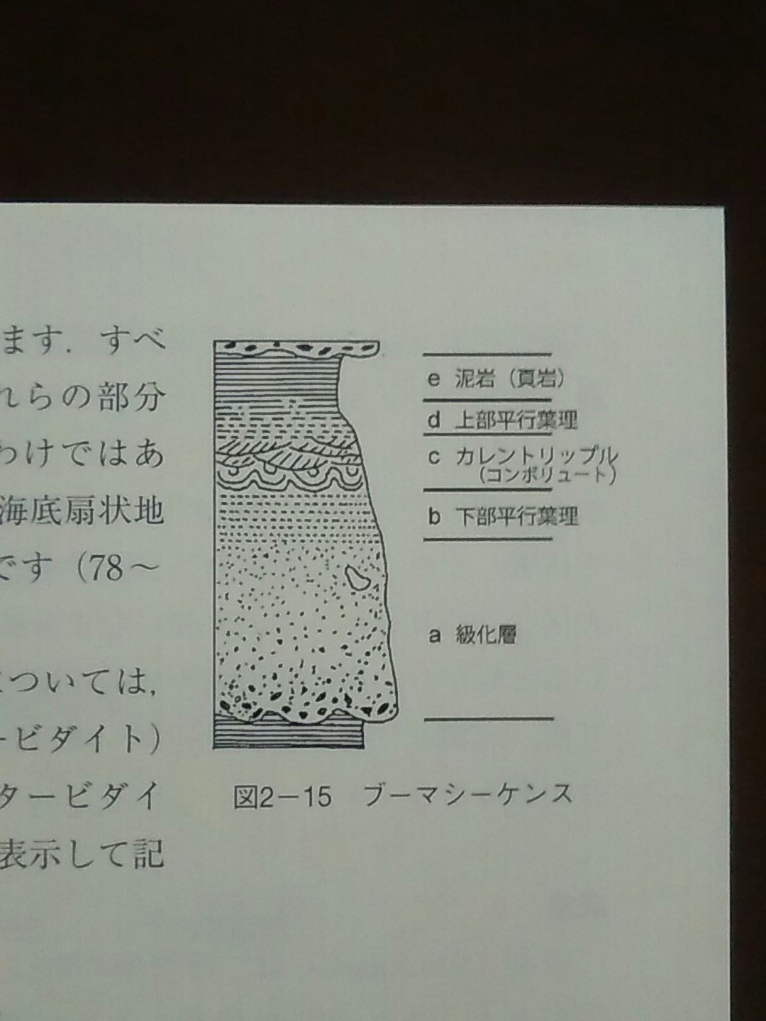 平帆 ひらほ タービダイト 混濁流堆積物 の見直しなう 先日見た秩父の小鹿野層はタービダイトの筈なのですが どんなプロセスで出来たのか 再度見直し中です 写真は 地質調査入門 から リンクはwiki 英語版 T Co