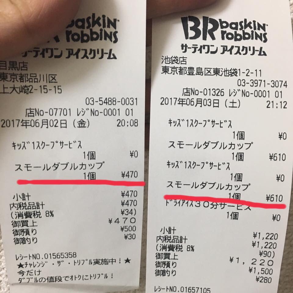 Norikuma サーティワンアイスクリームは定価がなく店舗によって値段が違います 東京の目黒店でスモールダブルが470円なのに対し 池袋店ではスモールダブルが610円 同じお店の同じ商品にこんなに価格差つけるのどうにかならないのだろうか 31アイス