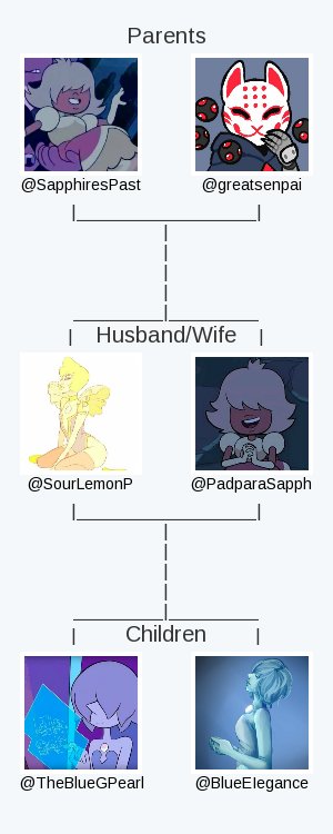 My twitter family is:
<a href="/SapphiresPast/">Padparadscha. 💖</a> <a href="/greatsenpai/">TheGreatSenpai</a> @PadparaSapph <a href="/TheBlueGPearl/">💙 Blu Pearl Platinum 💙</a> <a href="/BlueEIegance/">ᴮᴸᵁᴱ ᴾᴱᴬᴿᴸ</a>

via tinyurl.com/twitterfamily

.