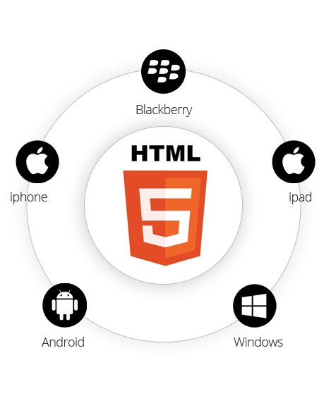 WebAndroidLink's tweet image. #html5 is the next major revision of the #HTML standard superseding HTML 4.01, XHTML 1.0, and XHTML 1.1. #reactjs 
goo.gl/FUoMAE