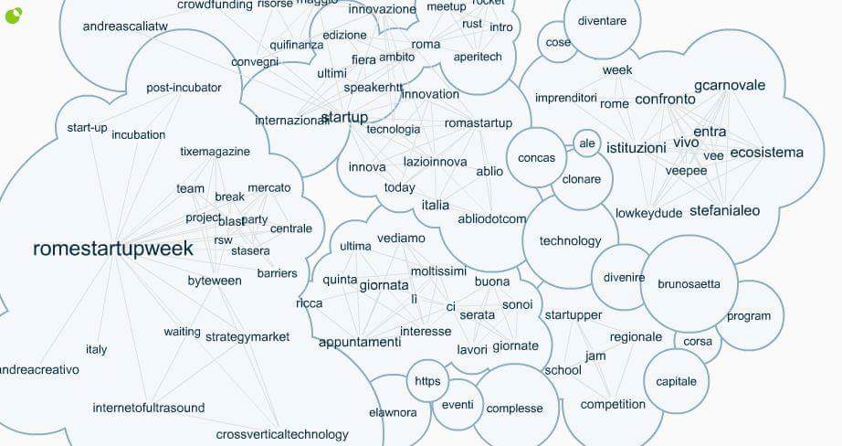 byteween's tweet photo. #Infomous
#RomeStartupWeek
#ByteWeen si mostra nel social graph come termine più interessante con #InternetOfUltraSound @RomeStartupWeek https://t.co/YhehBWTsdj