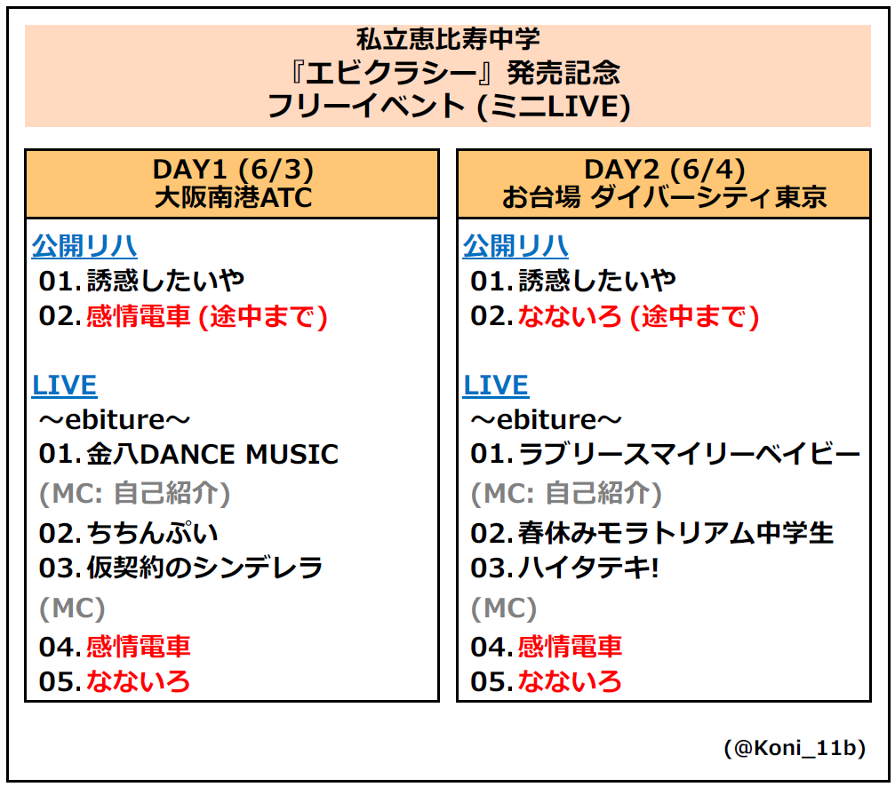 ট ইট র 524 エビ中 リリイベ エビクラシー 発売記念フリーイベント ミニlive 大阪南港atc お台場 ダイバーシティ東京プラザ セトリ まとめ Ebichu エビ中 エビクラシー