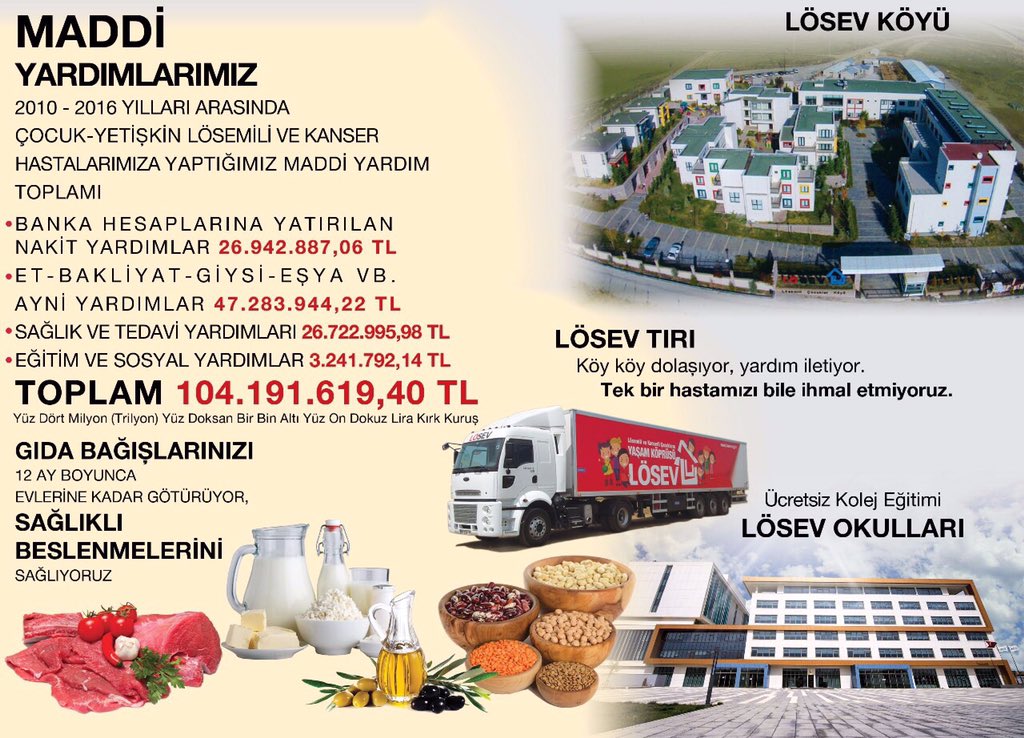 #Ramazan, Fitre ve Zekatlarınız İle Neler Oluyor?