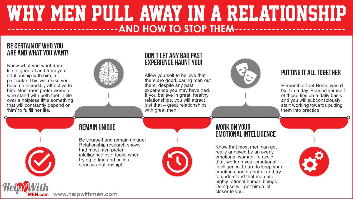 What to do when your man pulls away.