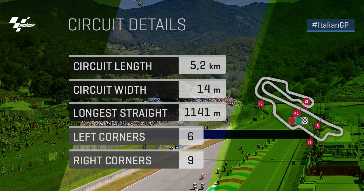 MotoGP's tweet photo. 🏁 #ItalianGP 
📍 Mugello

Here's what the riders have to conquer today... https://t.co/DzRkEeNcyN