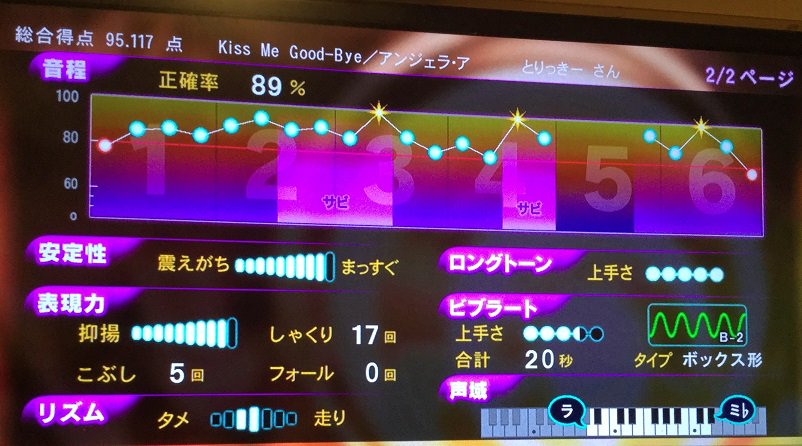 まこまこ カラオケバトルの方が点数が出るんですね 精密採点dxの部屋で これが精いっぱい 普段だったら 音程９０以上は出るんだけどな 点数が欲しくて 倍音が出るとウワサのcm 00を買ったのですが 全然変わらない 結局 店のマイクの方が点数