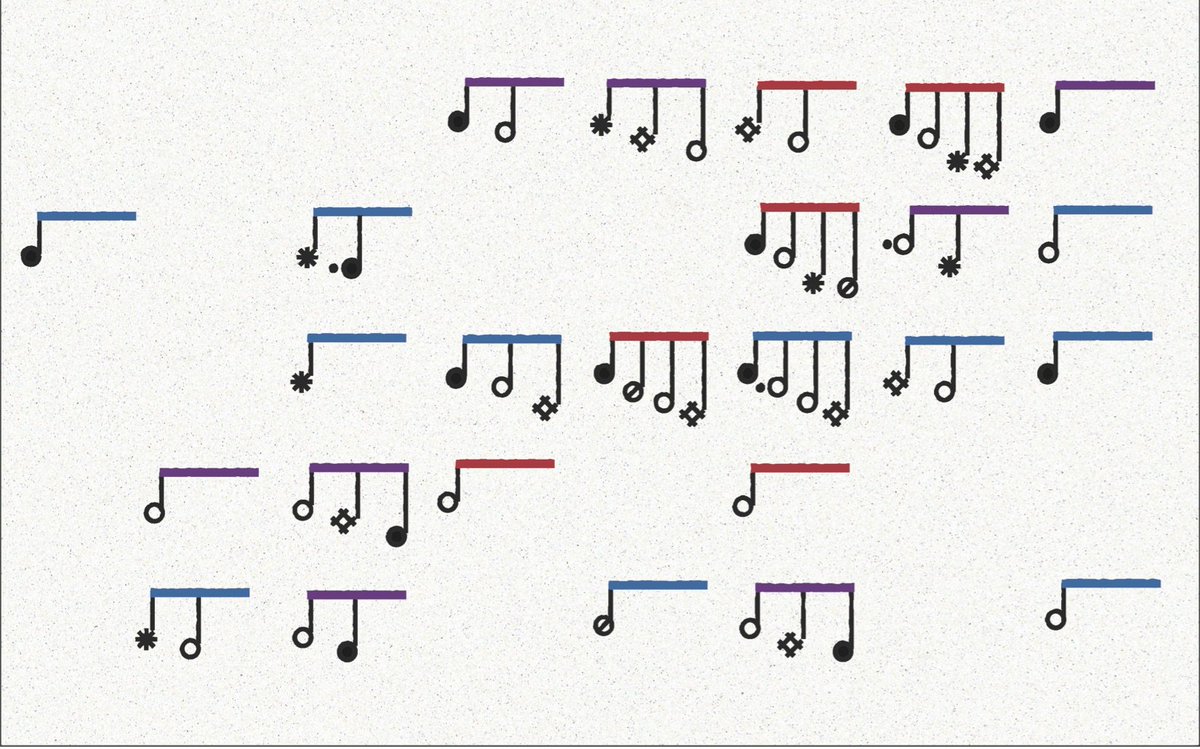 A2K4D's tweet image. Kicking off A2K4D&apos;s #DataDiary project, Noor wanted to explore when/how/why she cracked various body parts at work #cracking #visualdata