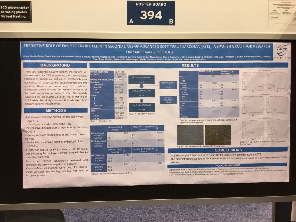 GrupoGeis's tweet photo. FAS es un factor predictivo para SLP y SG EN #sarcoma avanzado tratados con trabectedina #Asco2017 @PhrmMar https://t.co/G3rpnXlRYK