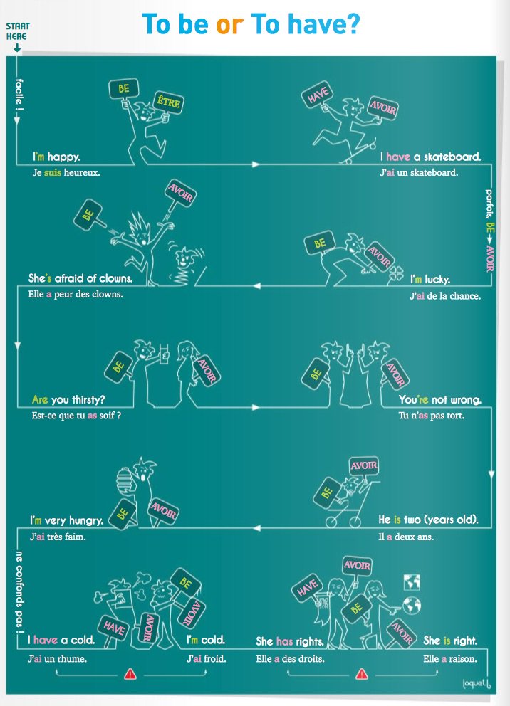 Coustalat Aurore On Twitter De La Grammaire Fun En Anglais