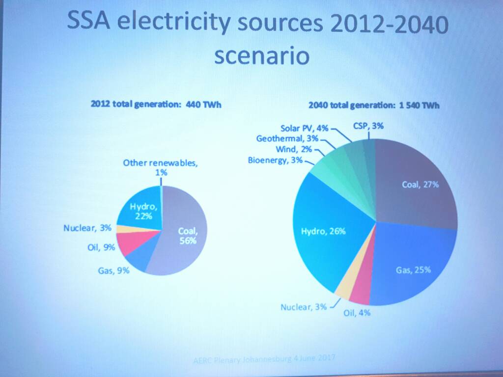 #AfricaEnergyRenewal <a href="/AERCAFRICA/">African Economic Research Consortium</a>