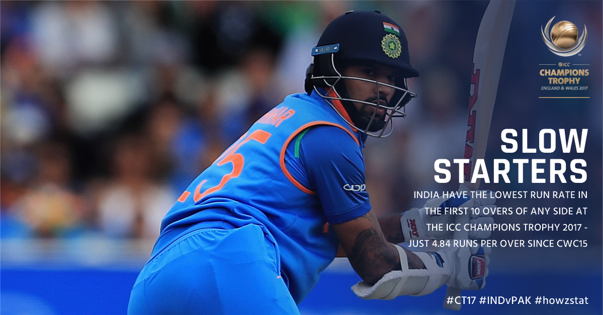 India have been slow starters since #CWC15 with a run rate of just 4.84 in the first powerplay - the lowest of any side at #CT17 #howzstat
