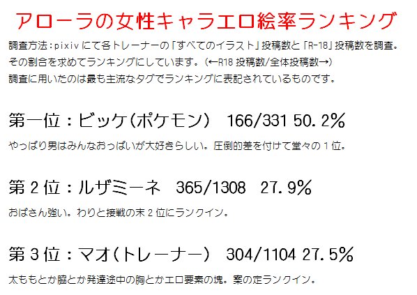 とり Tren Twitter ポケモンサン ムーン に登場する女性キャラのエロ絵率ランキング とかいうヤバイものを作ってしまいました ご確認ください T Co Kgfpfjpbkv Twitter とり Tren Twitter ポケモンサン ムーン に登場する女性キャラのエロ絵率ランキング とかいうヤバイものを作ってしまいました ご確認ください T Co Kgfpfjpbkv Twitter