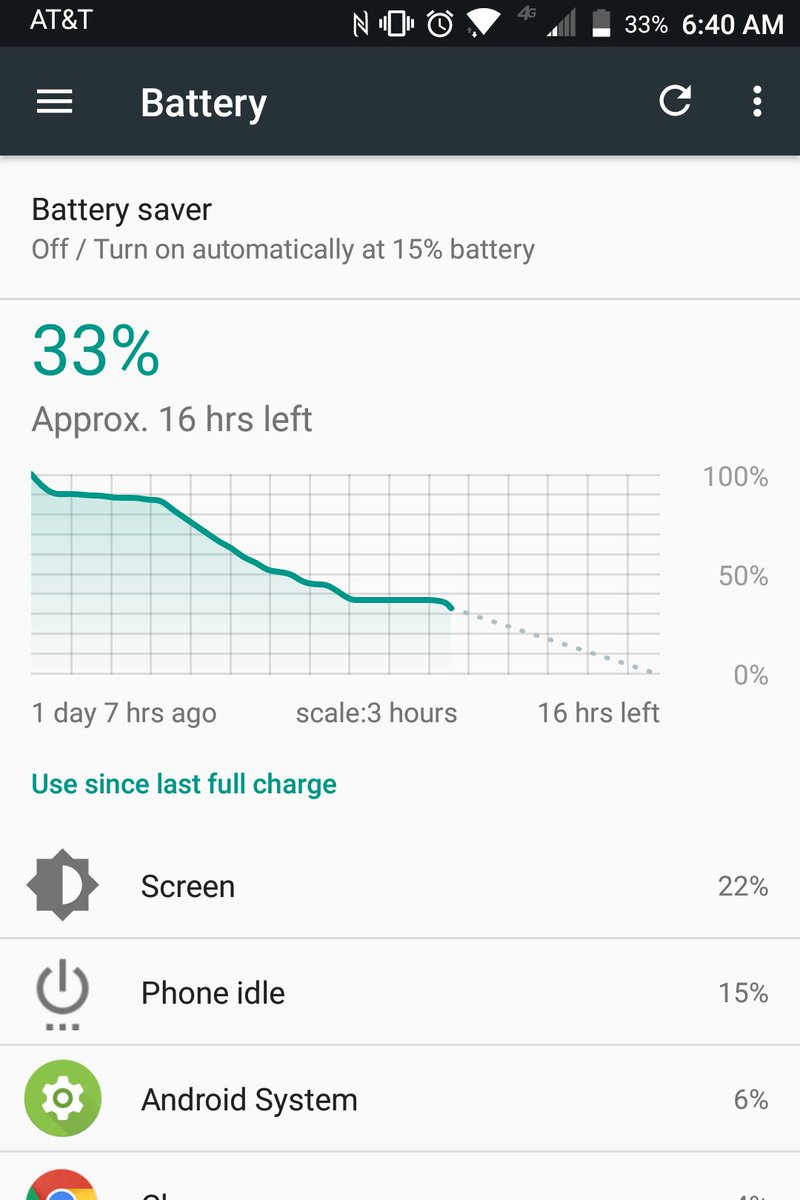 Battery life is insane on this thing! With nearly 8hrs of screen on time too! #BlackBerryKeyone