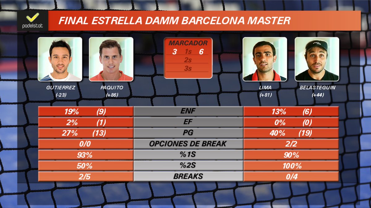 padelstat tweet media