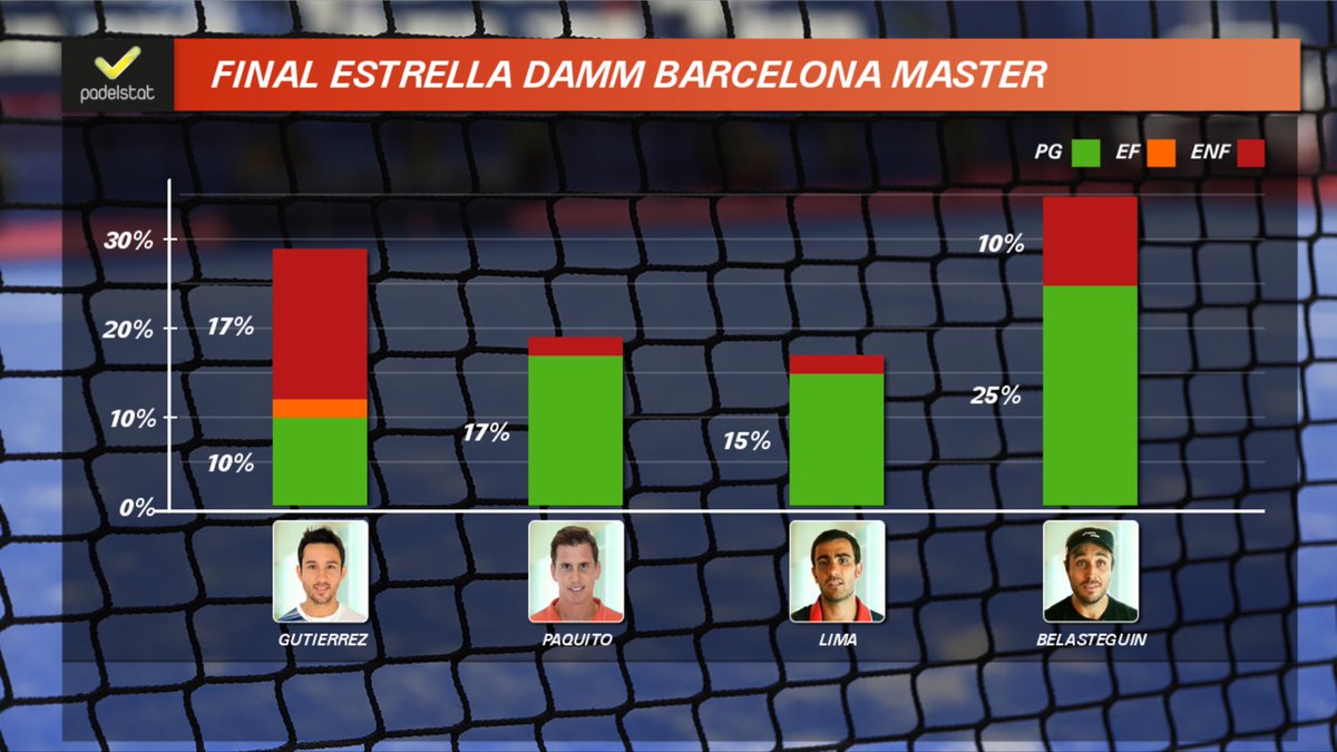 padelstat tweet media
