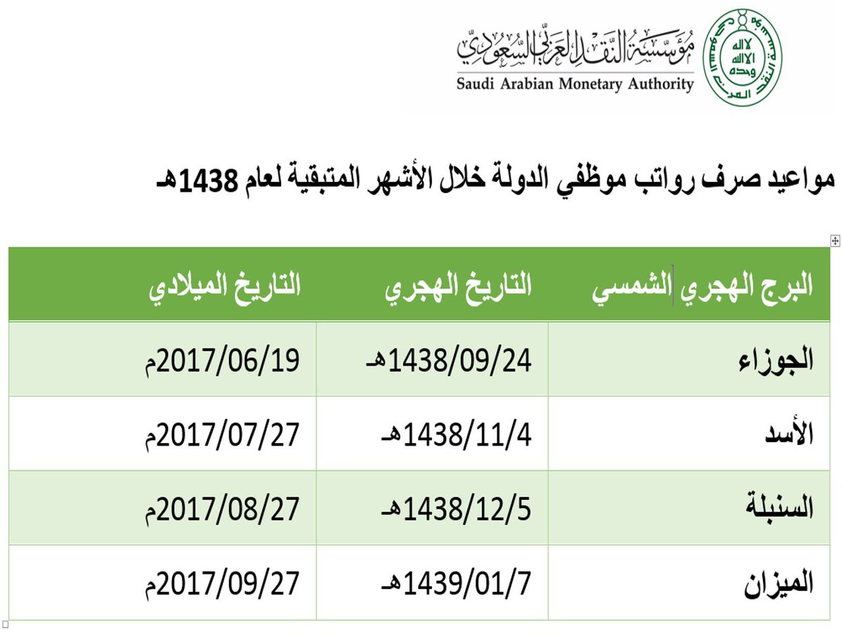 Sama البنك المركزي السعودي Na Twitteru مواعيد صرف رواتب موظفي الدولة خلال الأشهر المتبقية لعام 1438هـ