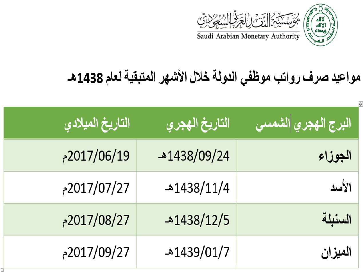 رقم البنك المركزي السعودي المجاني