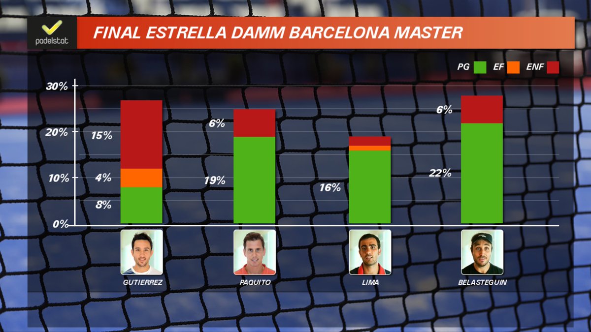 padelstat tweet media
