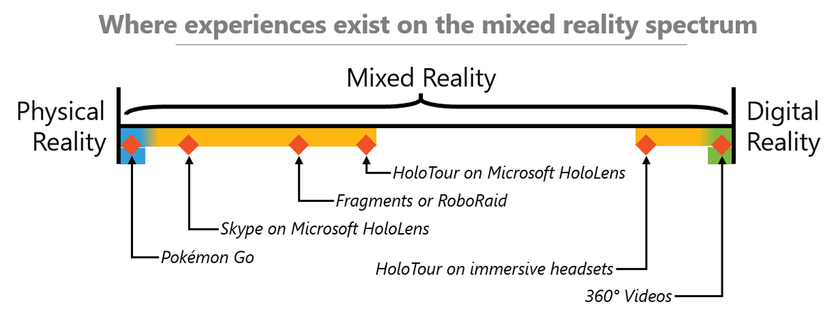 pradeeprao_'s tweet photo. What experience exist on #MixedReality ?

#AugmentedReality 
#VirtualReality 
#PokemonGO 
#skype4b 
#HoloLens 
#Roboraid 
#HoloTour 
#AR
#VR https://t.co/WmilwVrnsi