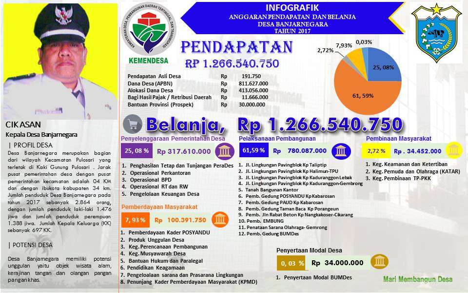 sumardi_az's tweet photo. @PokjaDesa @EkoSandjojo Dengan Cara ini kami meningkatkan Asas Transparansi Publik https://t.co/5pujCzYl97