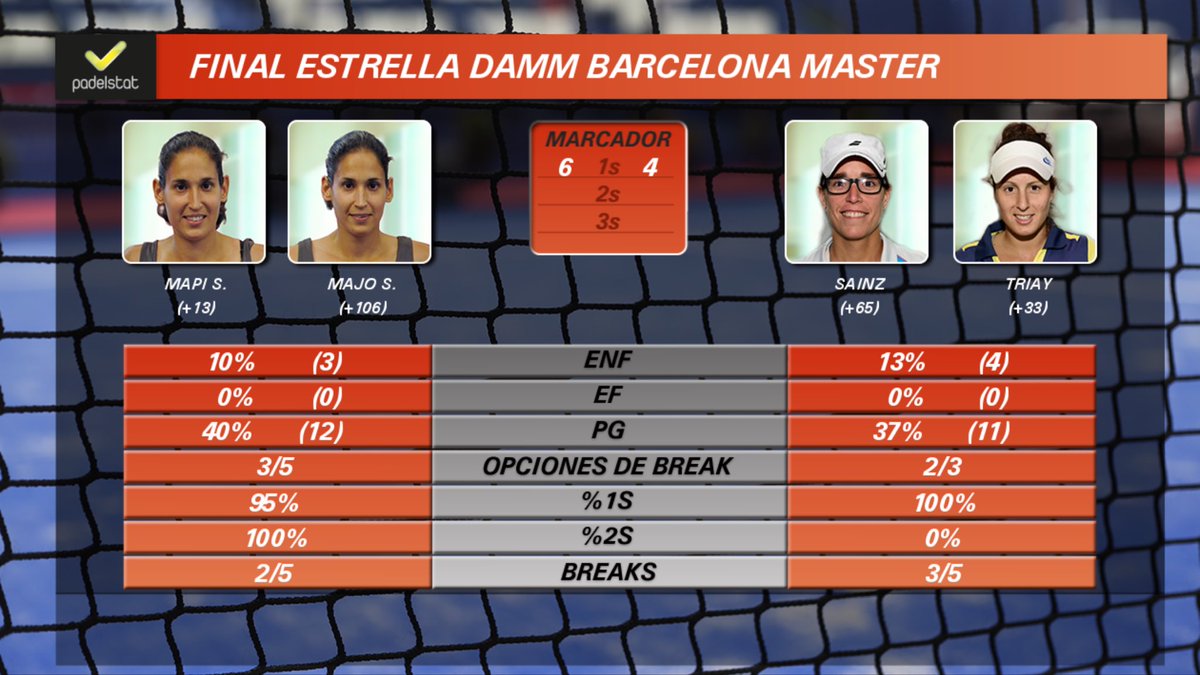 padelstat tweet media