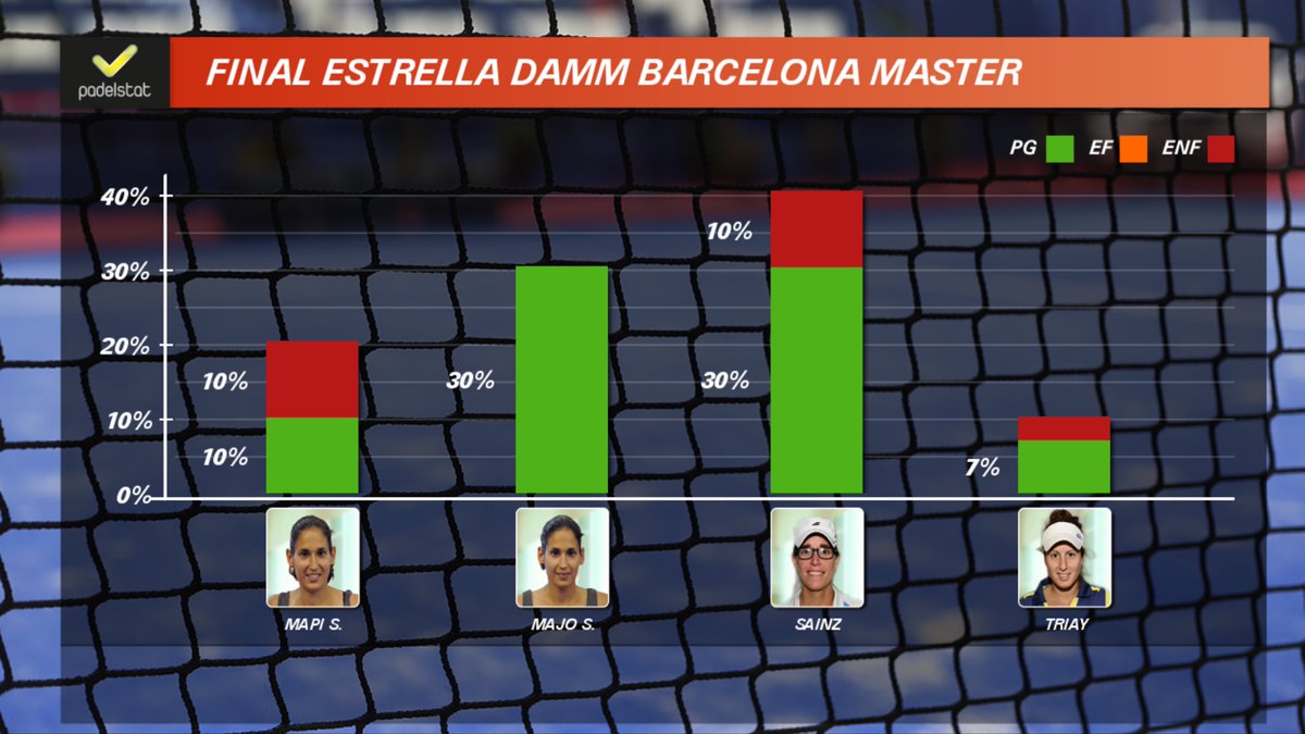 padelstat tweet media