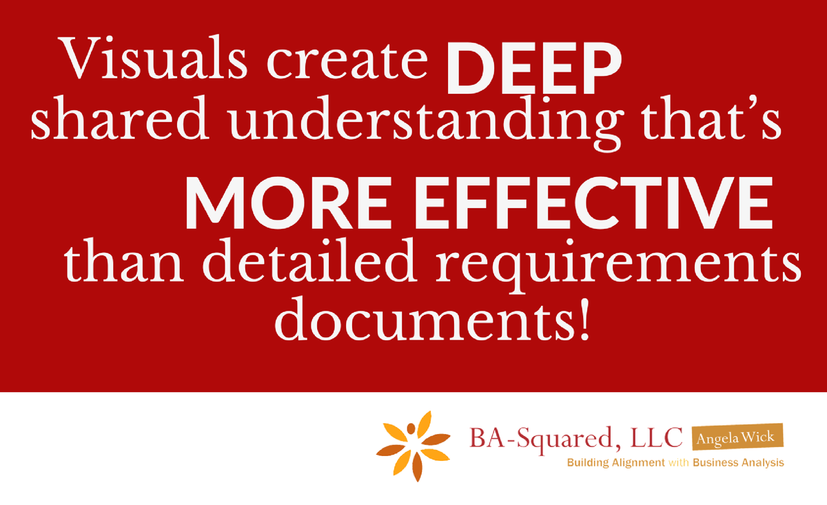 Use visuals to generate better requirements! #baot #iiba