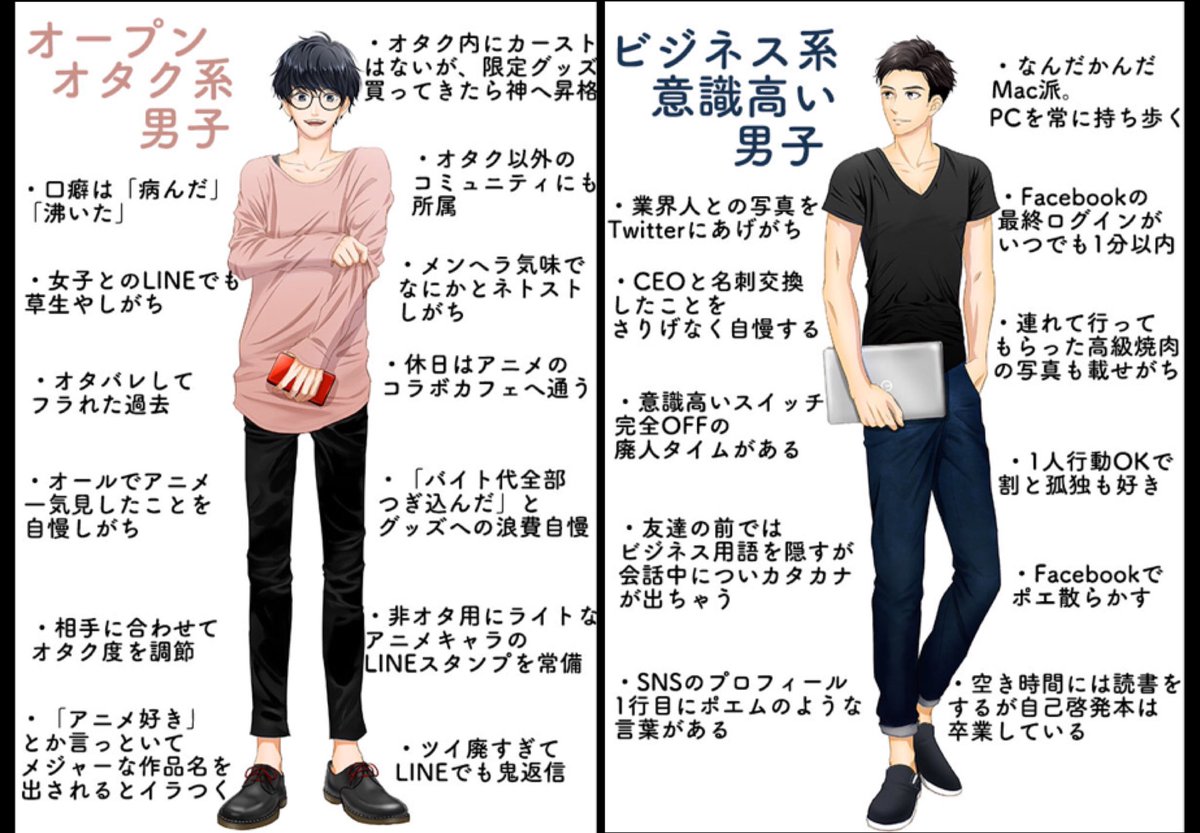 オープンオタ パリピ 男子大学生タイプ別 夏の クサくなりがちな行動 とニオイケアについてプロに聞いてきた Togetter