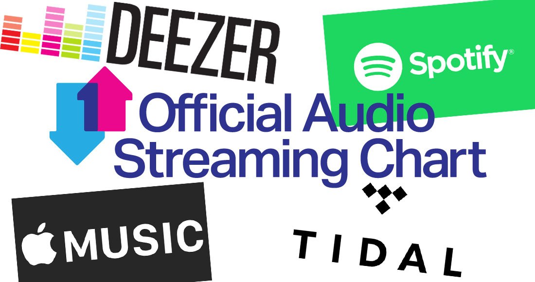 This week&rsquo;s Official Top 100 most streamed songs are&mldr; | Official