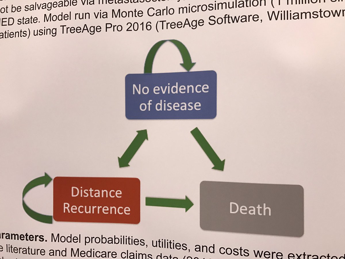 corrie_painter's tweet image. Welcome to the life of a cancer patient (more boxes please!) #ASCO17 #scmsm #sarcoma