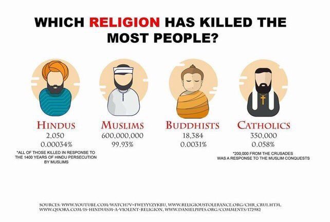 StayWokeBritain's tweet photo. The religion of peace ladies and gentleman. #Islam #London https://t.co/hXjcSV48Ey