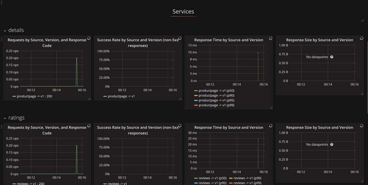 sandayuu's tweet image. Istio works on k8s on Azure with Bash on Windows. / Azure の k8s で Istio 簡単に動いた！ #talkdevops #DevOpsJP