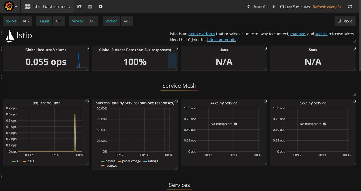 sandayuu's tweet image. Istio works on k8s on Azure with Bash on Windows. / Azure の k8s で Istio 簡単に動いた！ #talkdevops #DevOpsJP