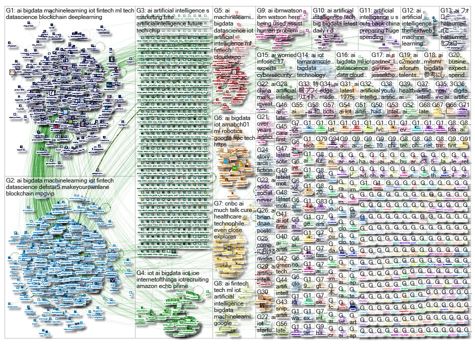 MikeQuindazzi's tweet photo. top #ai hashtags!

1-#bigdata
2-#machinelearning
3-#iot
4-#fintech
5-#datascience
6-#deeplearning

(#artificialintelligence via @nodexl) https://t.co/DKVphCwgUf