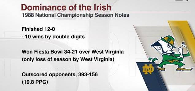 ESPNInsights's tweet photo. 88 Days until CFB Kickoff:

Notre Dame hasn't won a National Title since 1988. Under Lou Holtz, the Irish finished 12-0

#CountdowntoKickoff https://t.co/r4DkCdm8bb