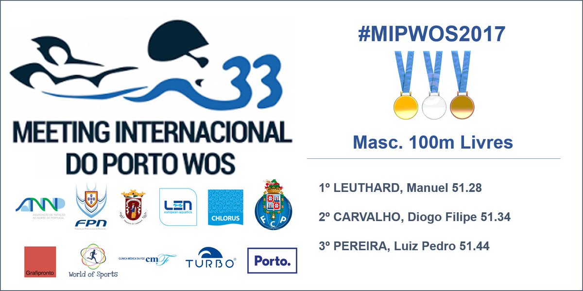 chloruspt's tweet photo. #MIPWOS2017🇵🇹🏊💦Masc.100m Livres
#Natação
#Swimming
@fpnatacao
@FCPorto
@LENaquatics
Siga os resultados em: https://t.co/0XjXGAdjpy https://t.co/rpFQ2RN7hq