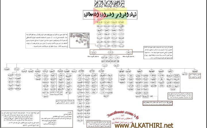 قبيلةالعوامر عامريام Alawamer1415171 Twitter