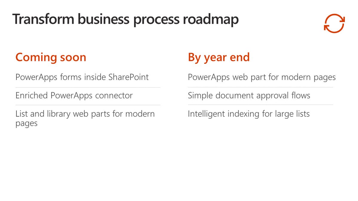 SharePoint's tweet image. ALL new #roadmap slides from #SPSummit. 
@SharePoint @OneDrive @Yammer @OfficeDelve #harness #inform #share #transform