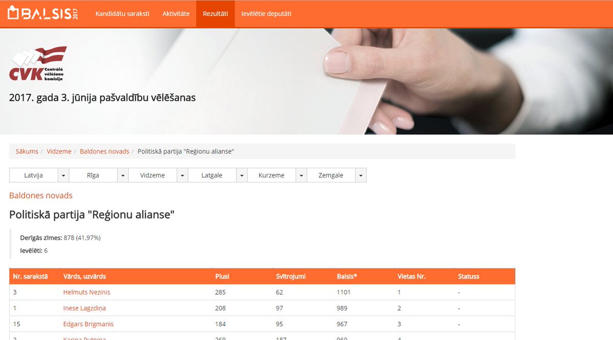 Zināmi vēlēšanu rezultāti - Putniņa piedzīvo pilnīgu sakāvi! facebook.com/notes/baldonei…